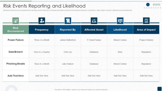 Risk Events Reporting And Likelihood Topics PDF