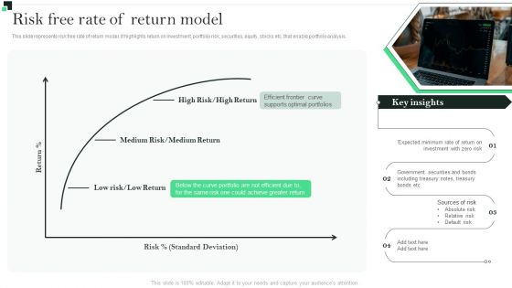 Risk Free Rate Of Return Model Strategies To Enhance Portfolio Management Graphics PDF