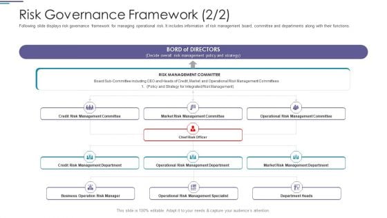Risk Governance Framework Business Ppt PowerPoint Presentation Summary Ideas PDF Risk Governance Framework Business Ppt PowerPoint Presentation Summary Ideas PDF