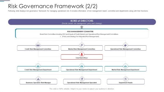 Risk Governance Framework Business Ppt PowerPoint Presentation Summary Ideas PDF