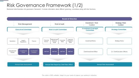 Risk Governance Framework Operations Ppt PowerPoint Presentation Ideas Themes PDF