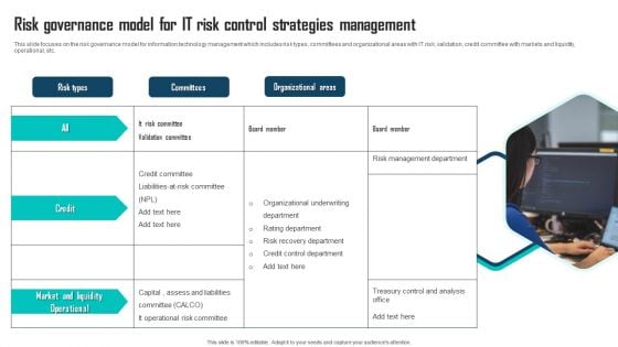 Risk Governance Model For IT Risk Control Strategies Management Ppt Summary Visual Aids PDF