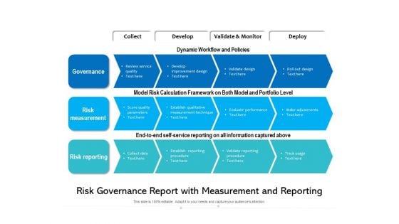 Risk Governance Report With Measurement And Reporting Ppt PowerPoint Presentation File Summary PDF