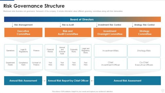 Risk Governance Structure Ppt Gallery Shapes PDF Risk Governance Structure Ppt Gallery Shapes PDF