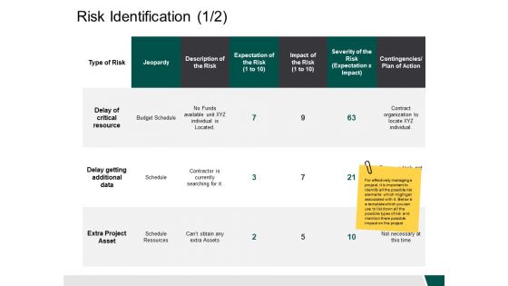 Risk Identification 1 2 Ppt PowerPoint Presentation Icon Format Ideas