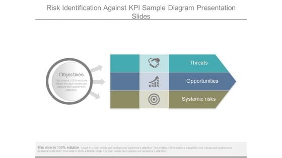 Risk Identification Against Kpi Sample Diagram Presentation Slides