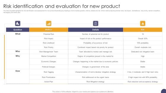 Risk Identification And Evaluation For New Product Ppt Styles Portfolio PDF