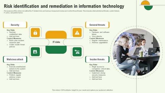 Risk Identification And Remediation In Information Technology Template PDF