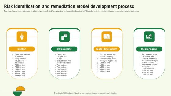 Risk Identification And Remediation Model Development Process Template PDF Risk Identification And Remediation Model Development Process Template PDF