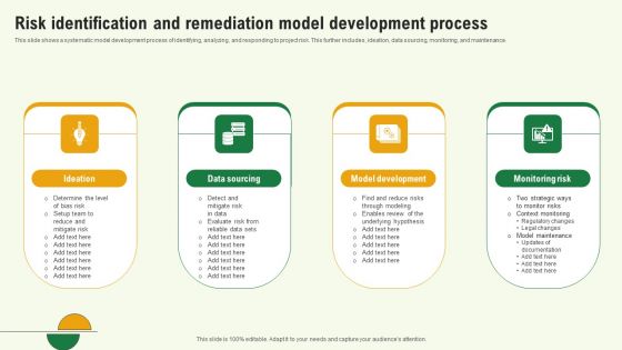 Risk Identification And Remediation Model Development Process Template PDF