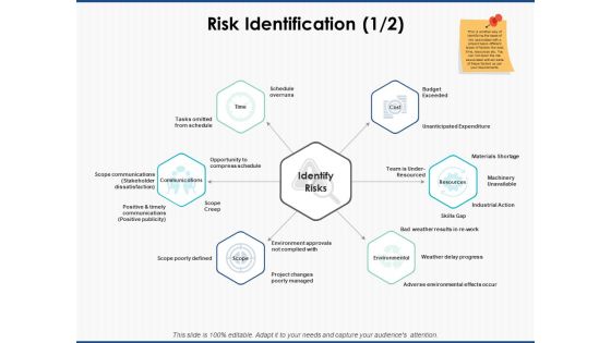 Risk Identification Business Ppt PowerPoint Presentation Gallery Graphic Images
