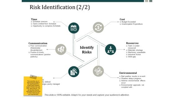 Risk Identification Communication Ppt Powerpoint Presentation Inspiration Designs Ppt Powerpoint Presentation Infographics Slide Portrait