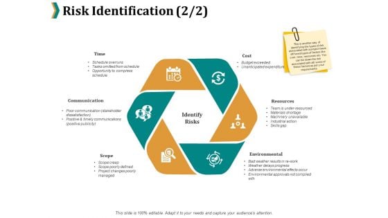 Risk Identification Communication Ppt PowerPoint Presentation Inspiration Elements