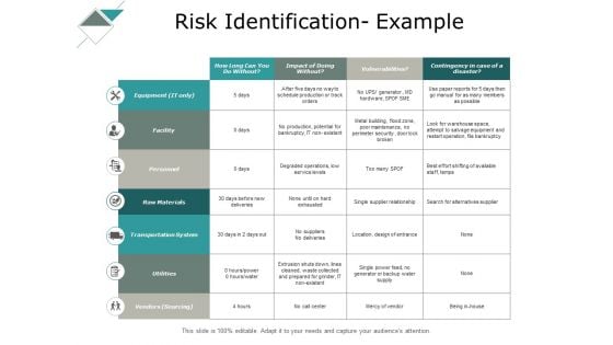 Risk Identification Example Ppt PowerPoint Presentation Deck