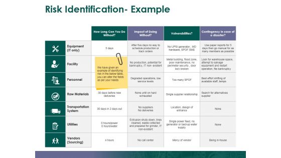 Risk Identification Example Ppt PowerPoint Presentation Icon Brochure