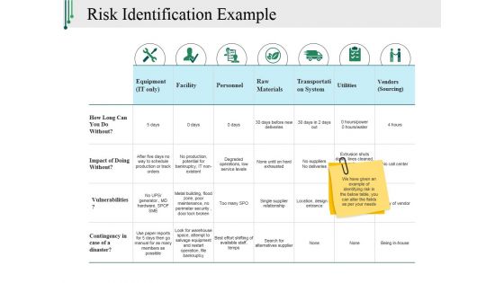 Risk Identification Example Ppt PowerPoint Presentation Icon Objects