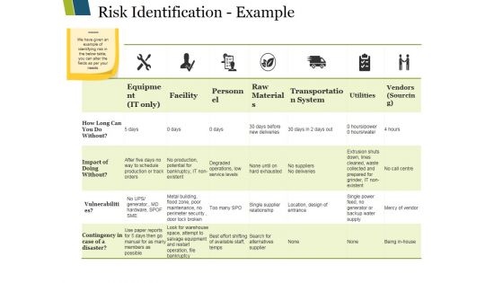 Risk Identification Example Ppt PowerPoint Presentation Ideas Icons
