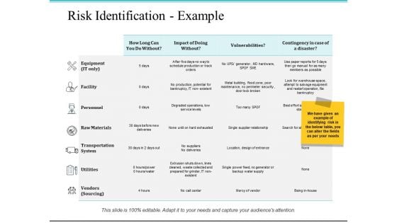 Risk Identification Example Ppt PowerPoint Presentation Ideas Picture