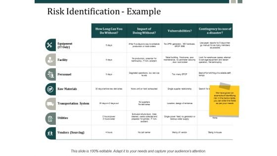 Risk Identification Example Ppt Powerpoint Presentation Inspiration Graphics Ppt Powerpoint Presentation Styles Graphics