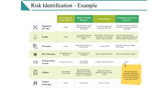 Risk Identification Example Ppt PowerPoint Presentation Layouts Gallery