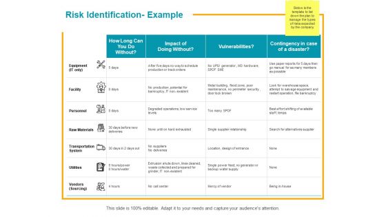 Risk Identification Example Ppt PowerPoint Presentation Professional Graphics Design