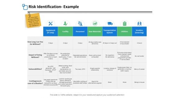 Risk Identification Example Strategy Ppt PowerPoint Presentation Inspiration Graphics