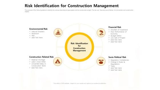 Risk Identification For Construction Management Work Ppt Infographics Graphics PDF