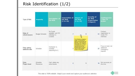 Risk Identification Marketing Ppt PowerPoint Presentation File Ideas