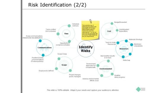 Risk Identification Planning Ppt PowerPoint Presentation Icon