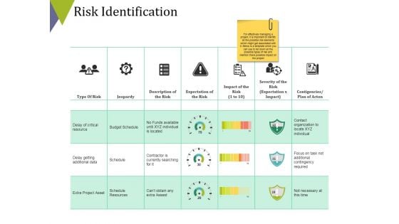 Risk Identification Ppt PowerPoint Presentation Icon Inspiration