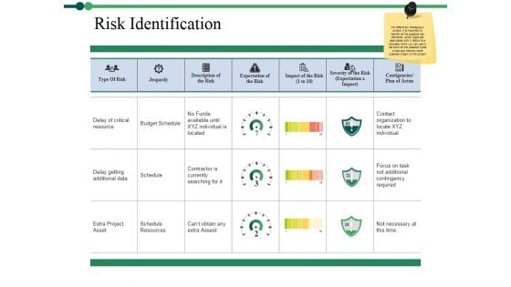 Risk Identification Ppt PowerPoint Presentation Ideas Elements