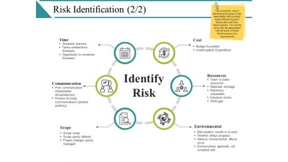 Risk Identification Ppt PowerPoint Presentation Ideas Example Topics