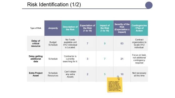 Risk Identification Ppt PowerPoint Presentation Inspiration Graphics Design