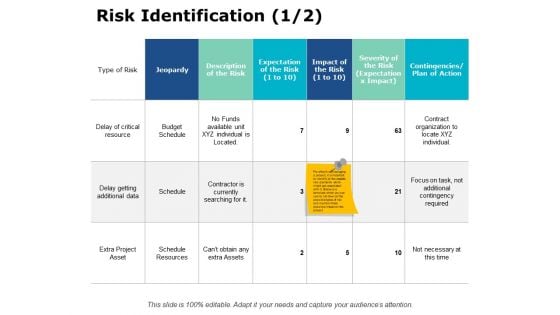 Risk Identification Ppt PowerPoint Presentation Layouts Tips
