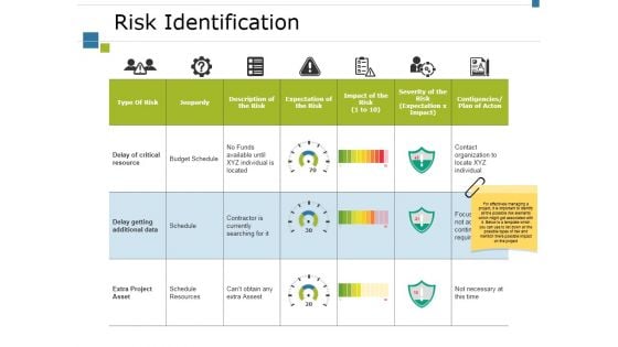 Risk Identification Ppt PowerPoint Presentation Pictures Tips