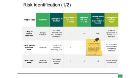 Risk Identification Ppt PowerPoint Presentation Summary Show Risk Identification Ppt PowerPoint Presentation Summary Show