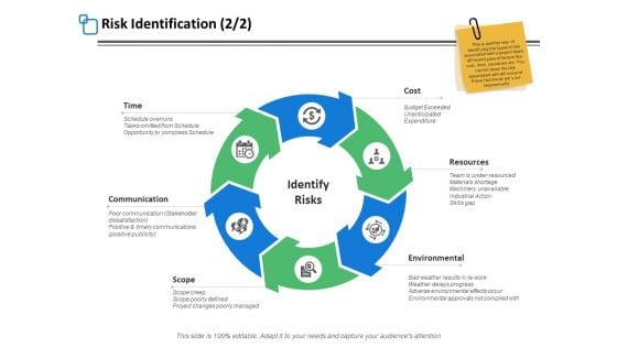 Risk Identification Process Ppt PowerPoint Presentation Portfolio Template