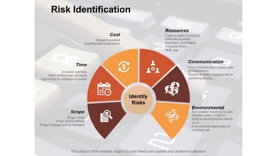 Risk Identification Risk Estimator Ppt PowerPoint Presentation Portfolio Icon