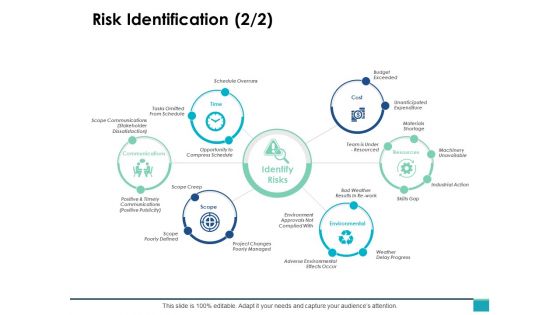 Risk Identification Schedule Overruns Ppt PowerPoint Presentation Outline Backgrounds