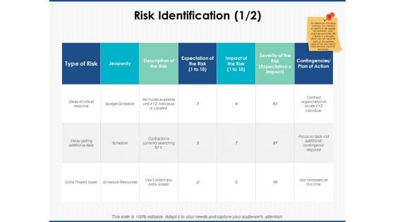 Risk Identification Strategy Ppt PowerPoint Presentation Outline Display