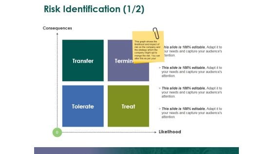 Risk Identification Template 1 Ppt PowerPoint Presentation Gallery Background Images