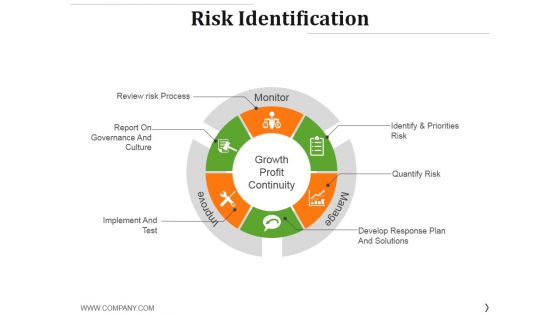 Risk Identification Template 1 Ppt PowerPoint Presentation Layouts Ideas