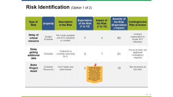 Risk Identification Template 1 Ppt PowerPoint Presentation Pictures Outfit