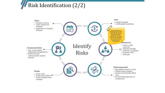 Risk Identification Template 2 Ppt PowerPoint Presentation Designs