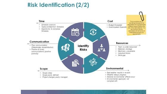 Risk Identification Template 2 Ppt PowerPoint Presentation Model Tips