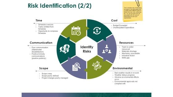 Risk Identification Template 2 Ppt PowerPoint Presentation Summary Introduction