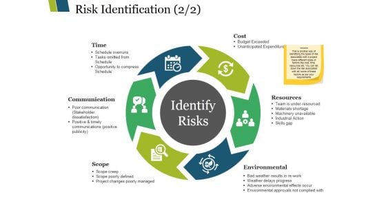 Risk Identification Template 2 Ppt PowerPoint Presentation Visual Aids Example File