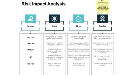 Risk Impact Analysis Ppt Powerpoint Presentation Gallery Graphic Images