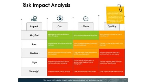 Risk Impact Analysis Ppt PowerPoint Presentation Samples