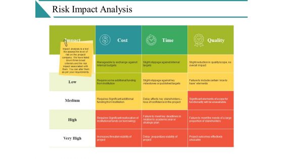 Risk Impact Analysis Ppt PowerPoint Presentation Summary Format Ideas